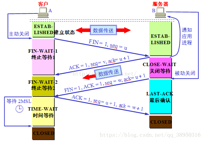 Tcp/IP协议 - 图2