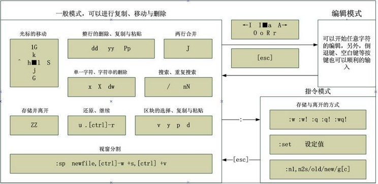 vim常用指令示意图.jpg