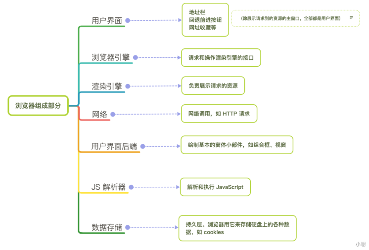 JS基础、注释、输入输出 - 图7