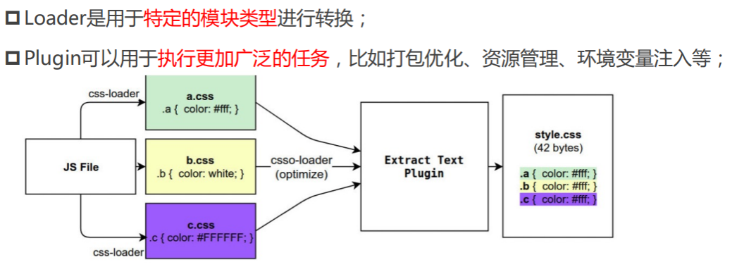 WebPack介绍 - 图3