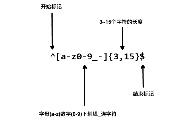 JS正则使用 - 图2
