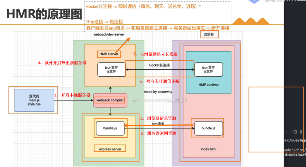 Webpack - 自动编译、本地开发服务器 - 图15