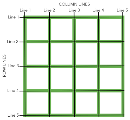 Grid 网格布局 - 图3
