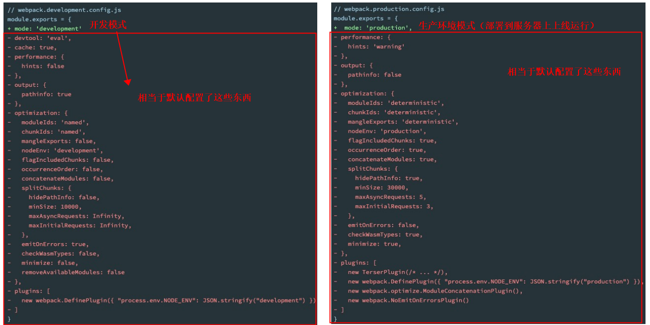 WebPack介绍 - 图11
