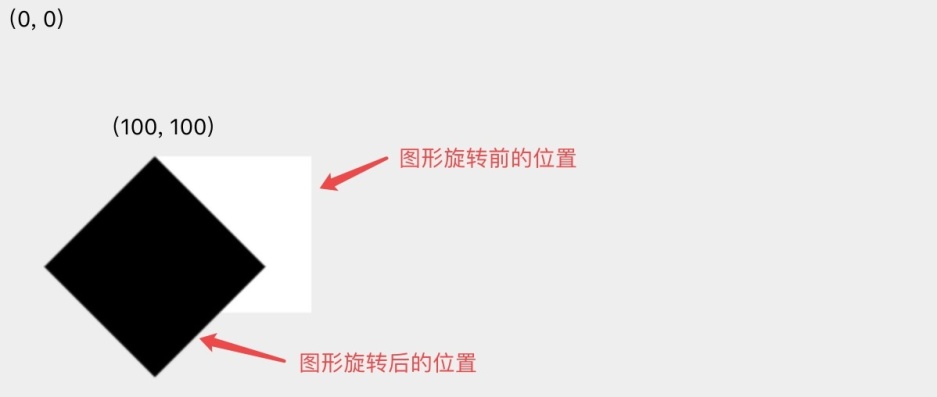 Canvas - 图10