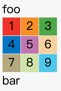 Grid 网格布局 - 图4