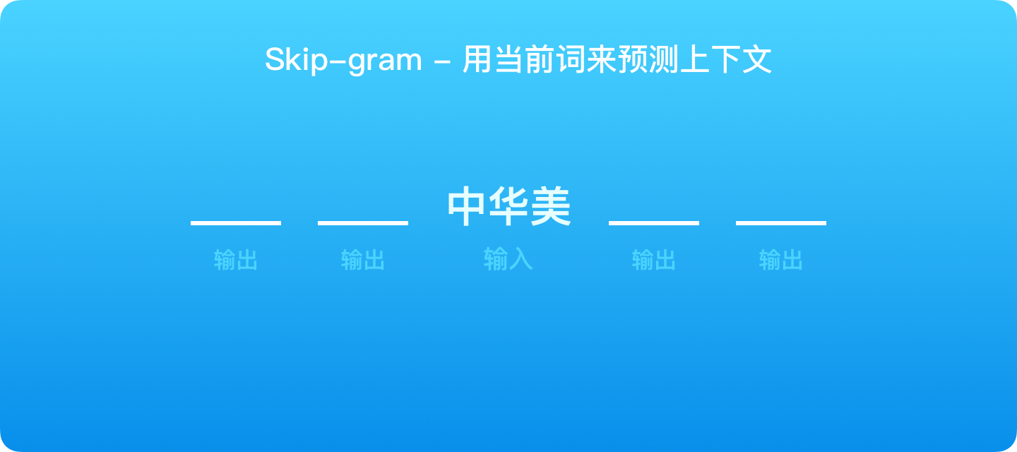 Skip-gram.png