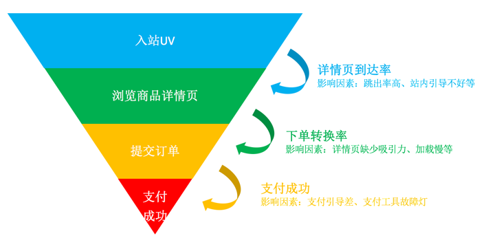 数据指标 - 图4