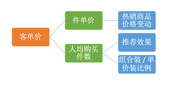 数据指标 - 图3