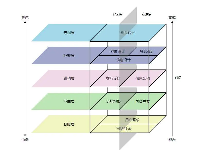 产品认知的U型曲线：带你学会产品分析 - 图1