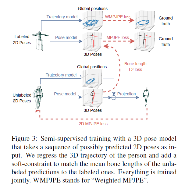 VideoPose3D - 图2