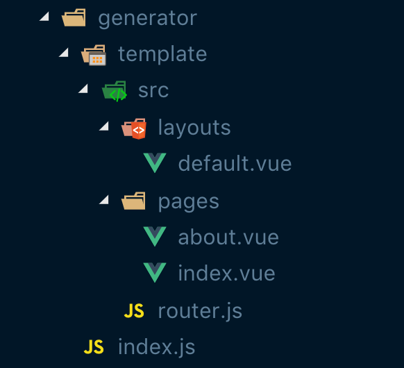 Vue cli 3定制自己的开发模板 - 图3