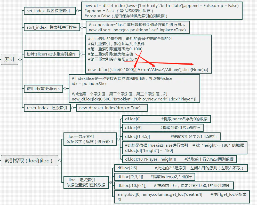 Python—padas(DataFrame)的常用操作 - 图6