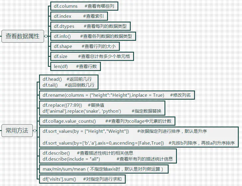 Python—padas(DataFrame)的常用操作 - 图3