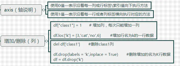 Python—padas(DataFrame)的常用操作 - 图4