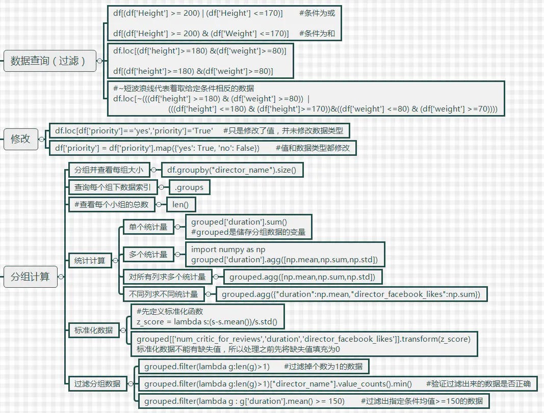 Python—padas(DataFrame)的常用操作 - 图7