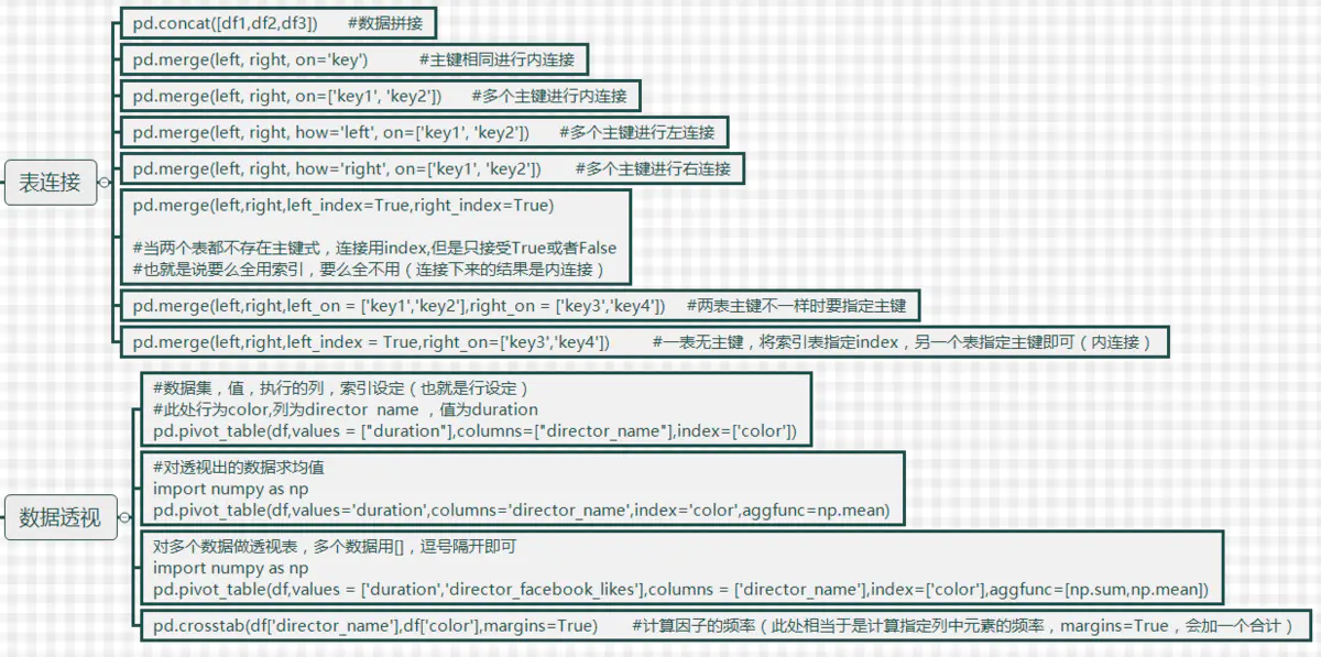 Python—padas(DataFrame)的常用操作 - 图8