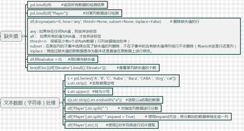 Python—padas(DataFrame)的常用操作 - 图5