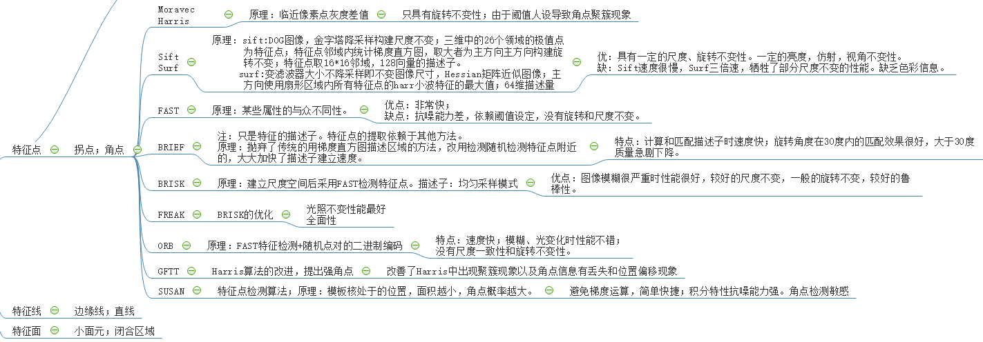 特征提取2.png