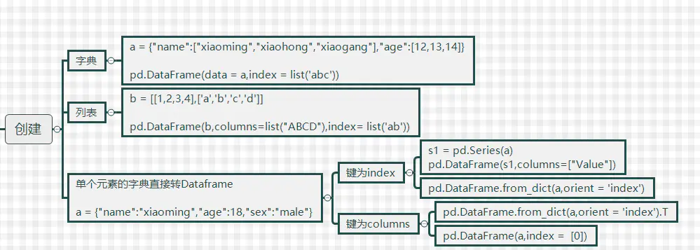 Python—padas(DataFrame)的常用操作 - 图2