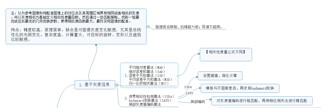 基于灰度信息.png