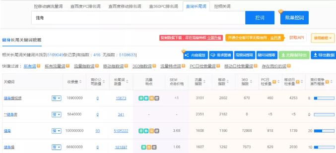 5000字讲透微信SEO优化技术 - 图11