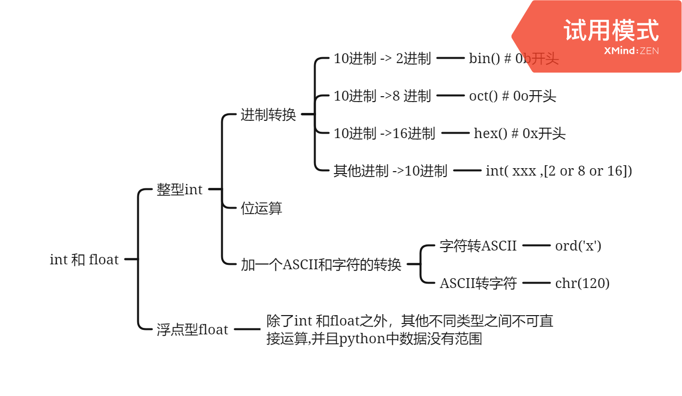 int 和 float.png