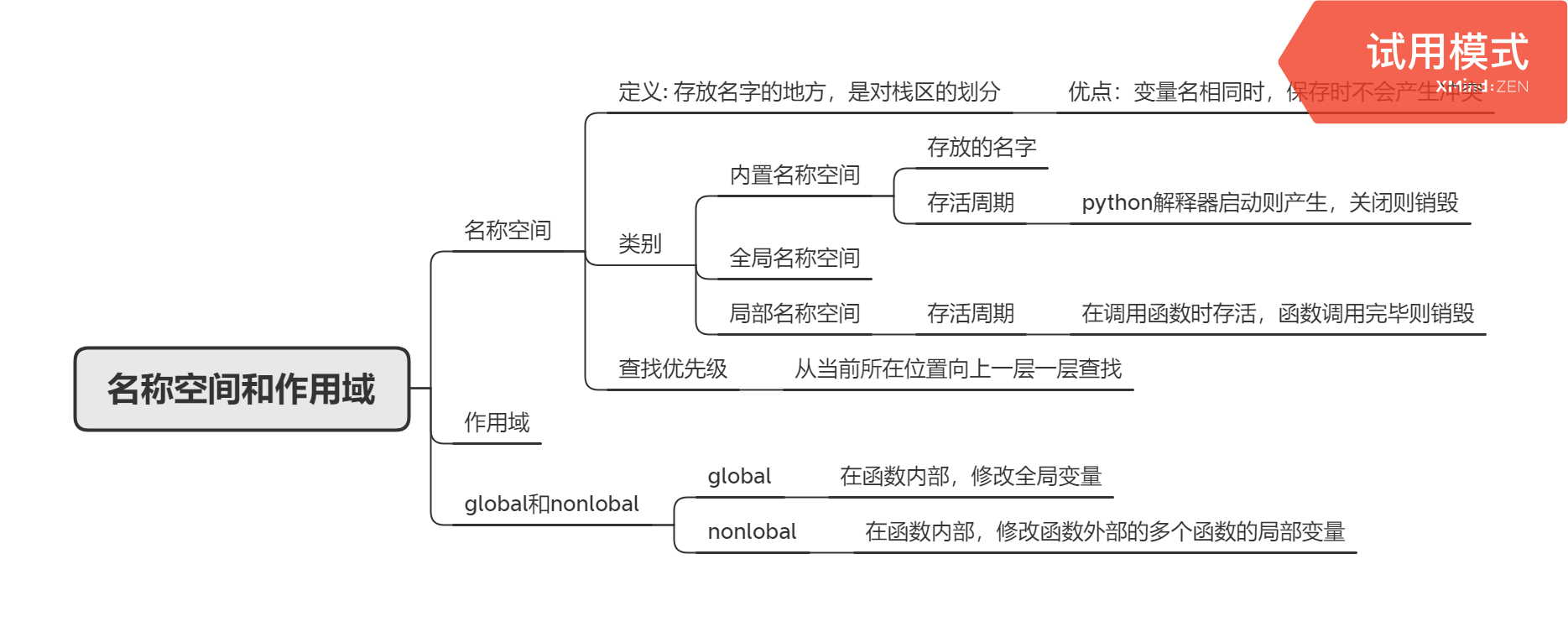 名称空间和作用域.png