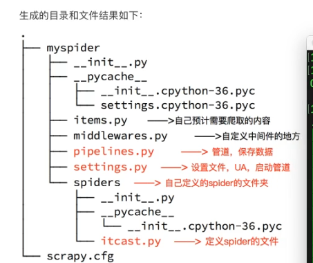 Python分布式爬虫打造搜索引擎 - 图39