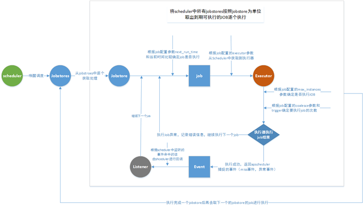 [Python爱好者社区] - 2021-12-30 Python 实现定时任务的八种方案！ - 图3