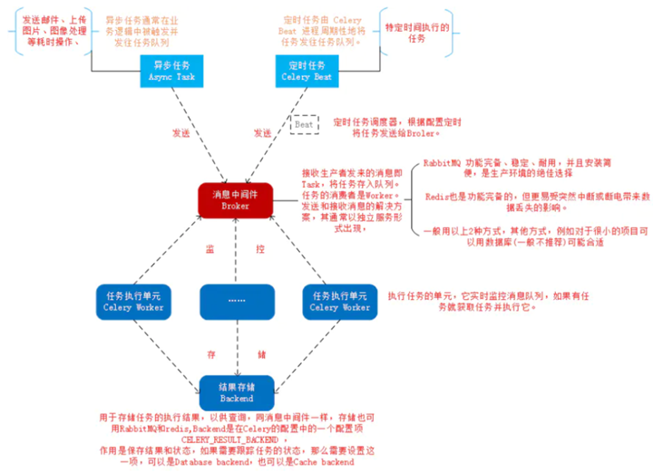 [Python爱好者社区] - 2021-12-30 Python 实现定时任务的八种方案！ - 图4