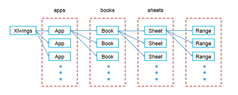 [Python爱好者社区] - 2021-12-27 干货，值得收藏！Python 操作 Excel 报表自动化指南！ - 图19