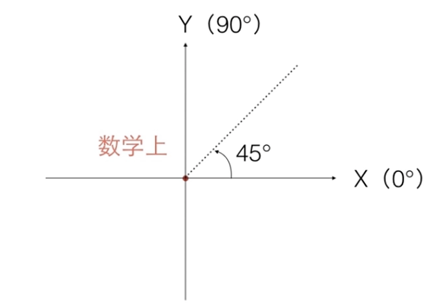 svg坐标定位 - 图2