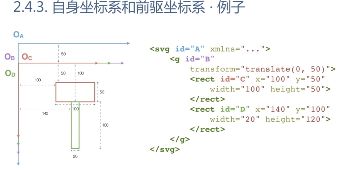 svg坐标定位 - 图6