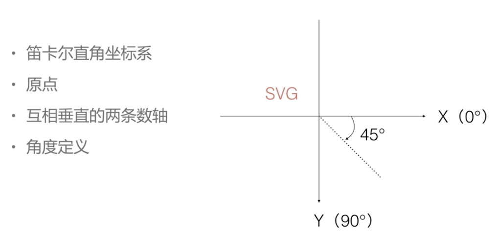 svg坐标定位 - 图1