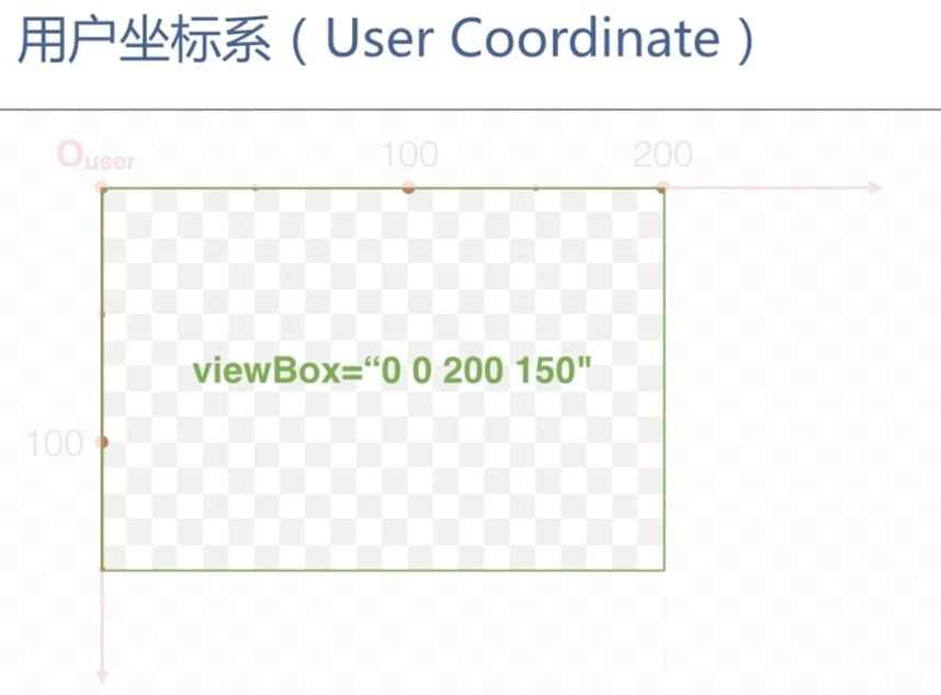 svg坐标定位 - 图3