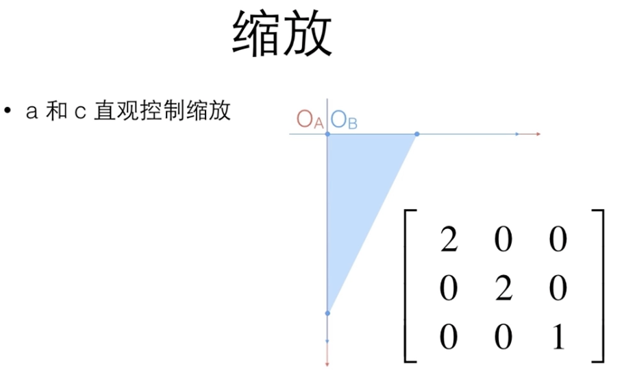 svg坐标定位 - 图12