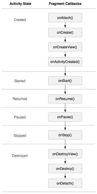fragment_lifecycle2.png