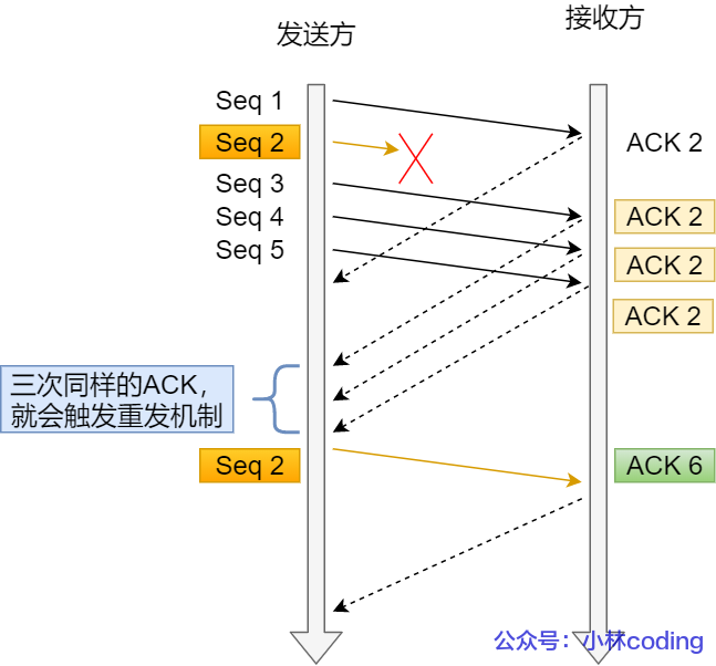 计算机网络之TCP - 图21