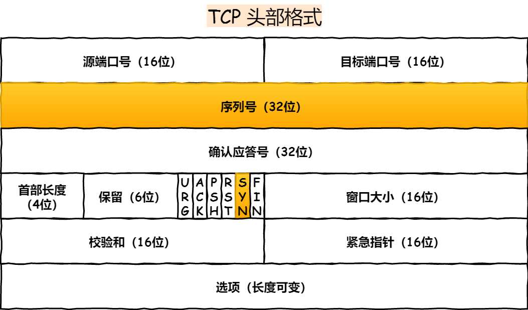计算机网络之TCP - 图70