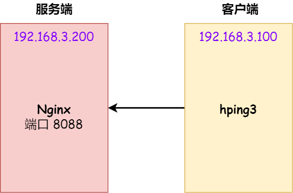 计算机网络之TCP - 图42