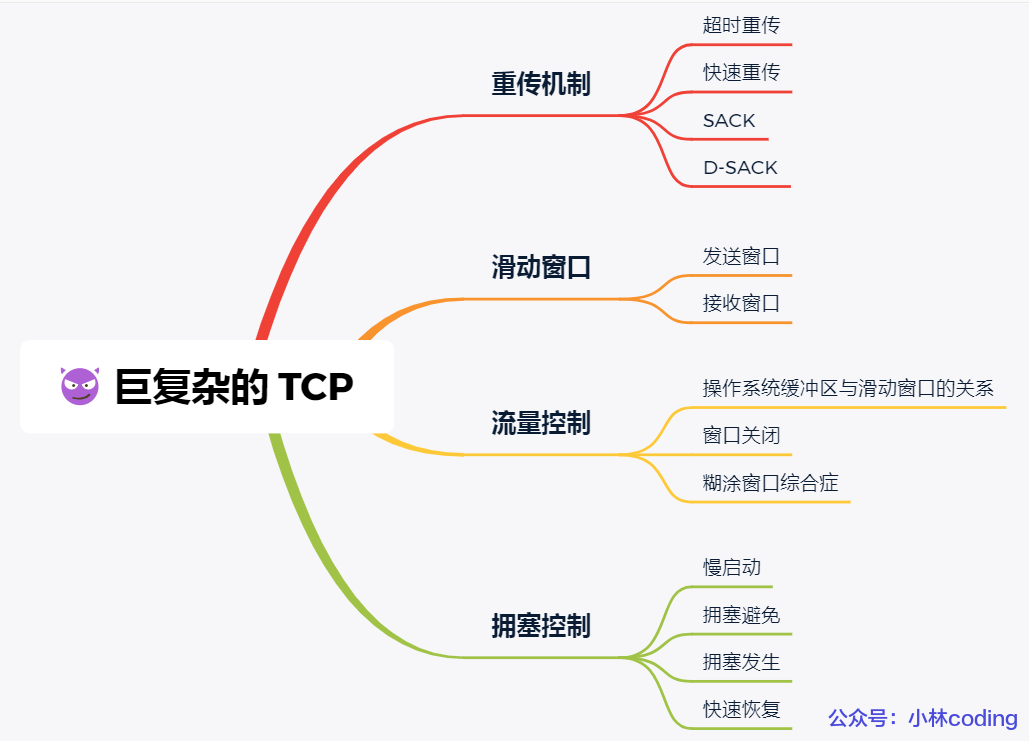 计算机网络之TCP - 图19