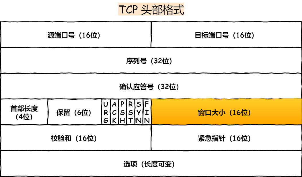 计算机网络之TCP - 图109