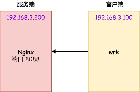 计算机网络之TCP - 图27