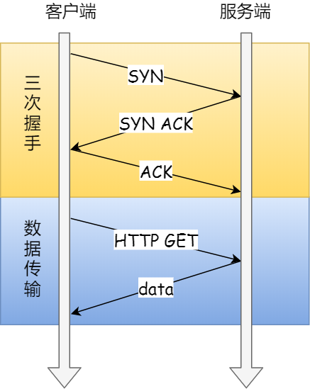 计算机网络之TCP - 图68