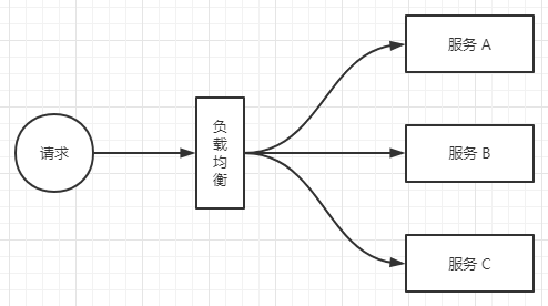 负载均衡 - 图1