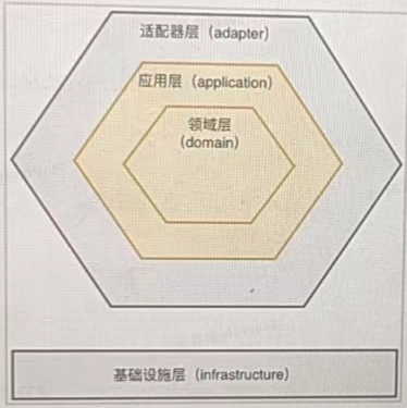 DDD - 图1