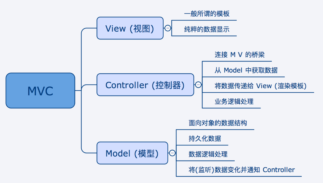 领域驱动分享 - 图1