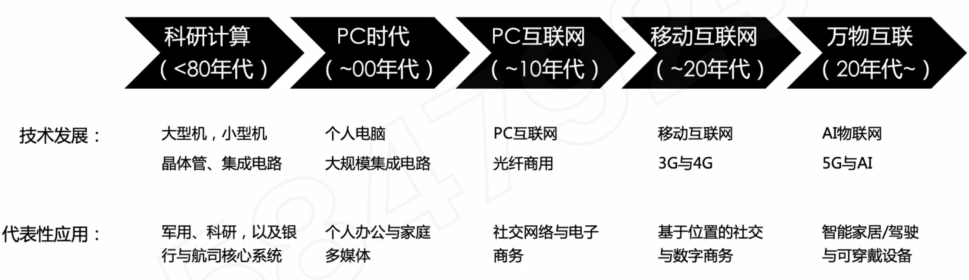 美团-分享 - 图1