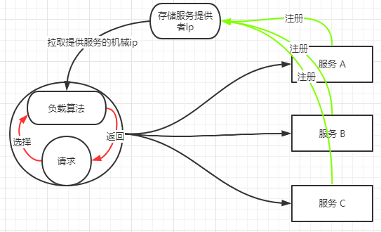 负载均衡 - 图2